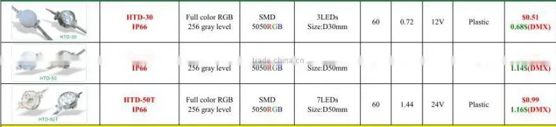 45mm rgb pixel DMXled lightings