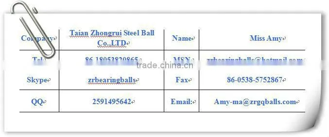 Stainless Steel Balls(SGS test report)