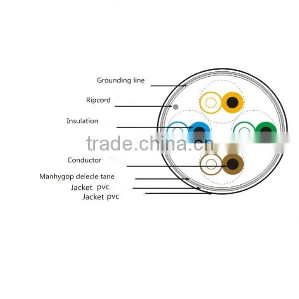 FTP pure copper 24AWG CAT5e shielded Ethernet cable 305M Cable de red
