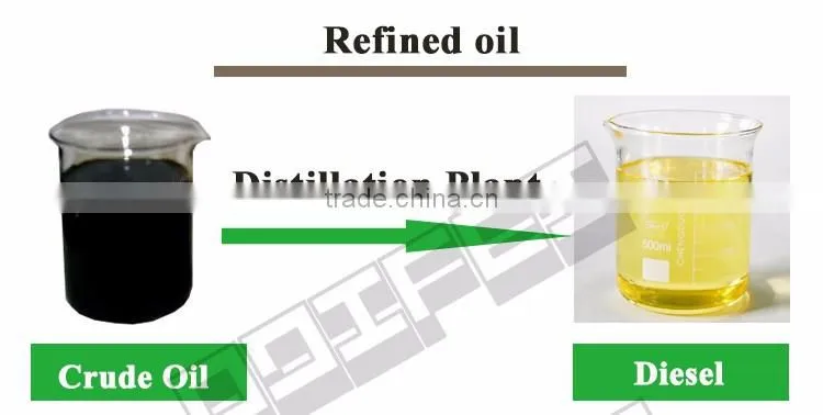 New design waste lubrication oil refining system for wholesales