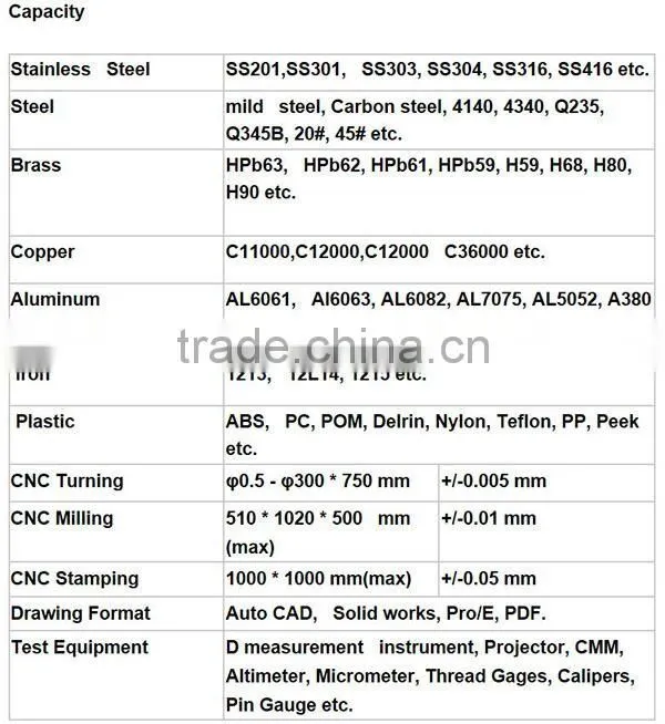 High precision metal stamping,sheet metal stamping,metal stamping parts with ISO9001