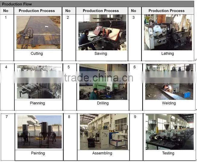 pvc corrugated pipe extrusion line / corrugated pipe machine