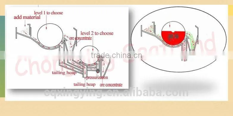 High Quality Resource Reclamation Timber Industry Magnetic Drum Separator