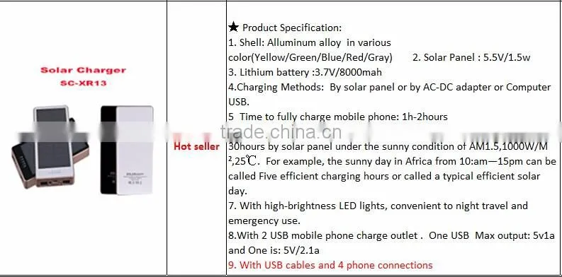 Top selling small solar power system home lighting for home 10W / 20W / 100W