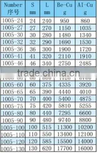 Offset Slogging Box Wrench (Amercian Type) 24~130mm Hammer Striking Spanner Al-Br Be-Cu Non Sparking Hand Tools