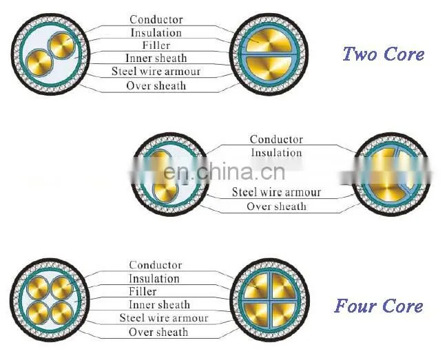 4 core rubber copper cable