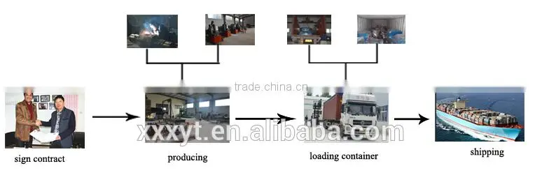 shreding equipment for scrap tire/recycle equipment for rubber blockings making/recycle equipment for OTR tire