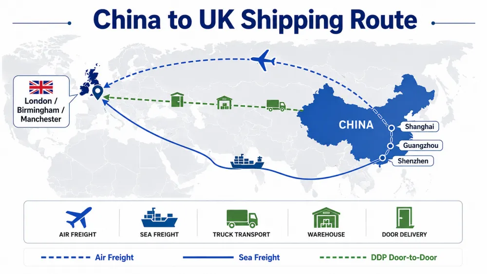 china-to-uk-shipping-route-air-sea-ddp-door-to-door