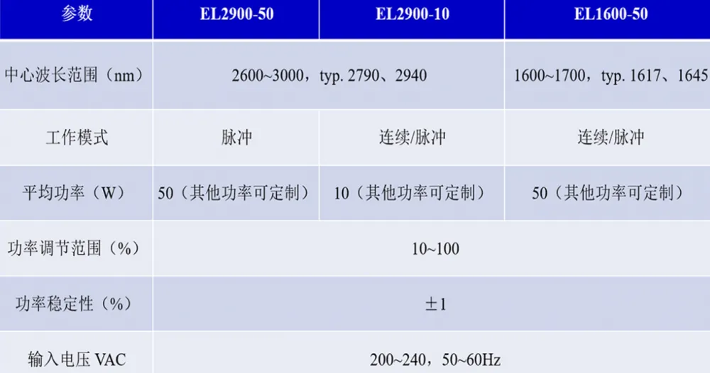 铒激光器3.png