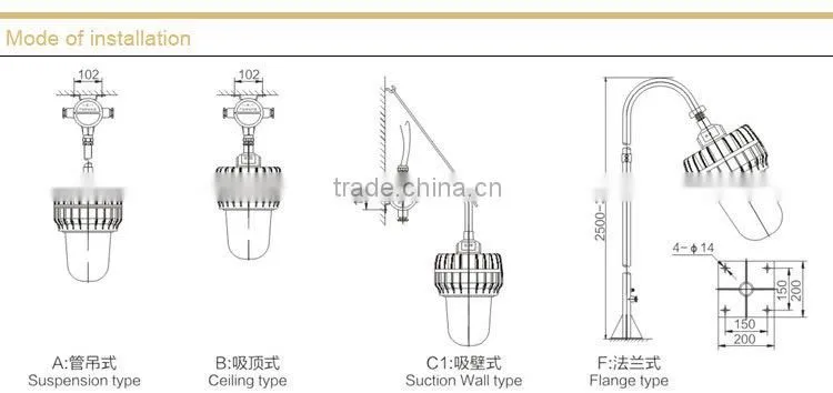 BFC8140 Infield explosion-proof light