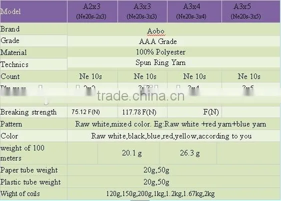 polyester fiber thread raw polyester dyed thread