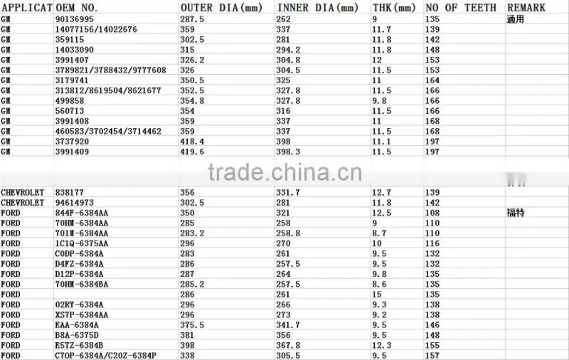 Alibaba china manufacturer cheap price auto accessory mitsubishi ring gear