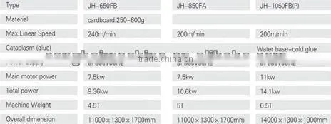 JH-1050FB(P) high speed automatic folding and gluing machine