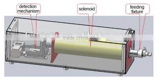 LINKJOIN CIM-3200HC soft magnets coercive force meter Hc permalloy coercivity meter trade assurance supplier