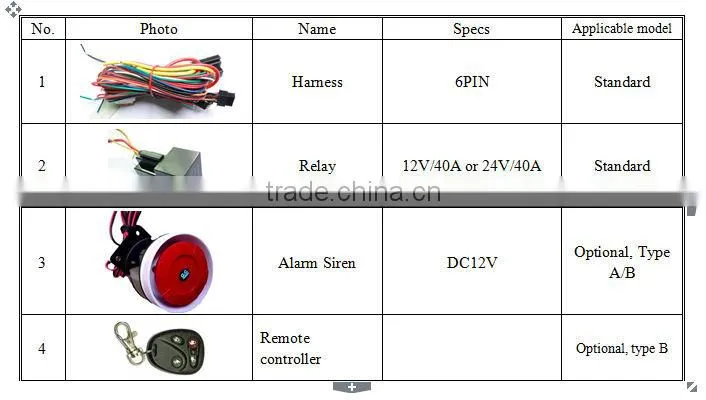 2014 Taillight shape, waterproof design,easy to hide and outdoor installation GPS tracker 304B used for motorcycle and bicycle