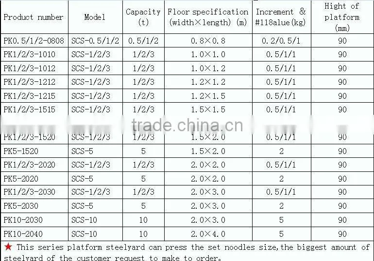 stainless high precision floor weighing scale(PK)