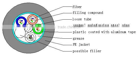 GYTS--Layer Stranding Optical Fiber Cable with Steel Tape Coated with PE Sheath