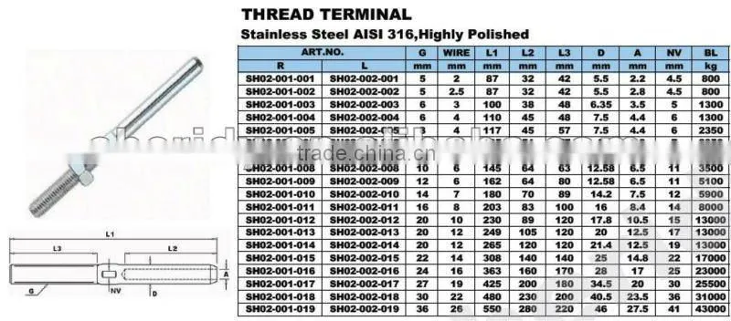 Stainless Wire Terminals