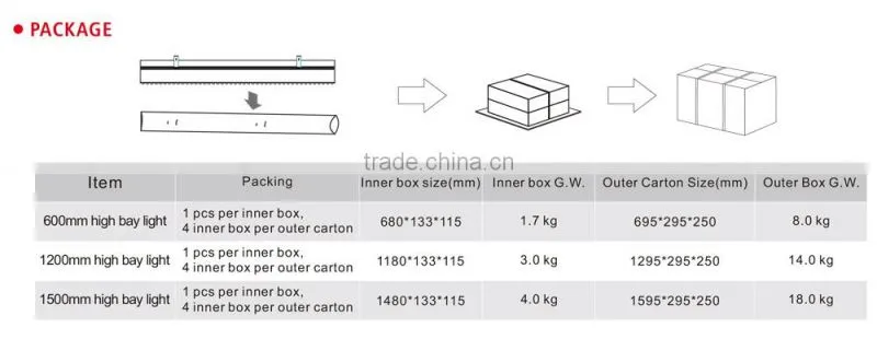 New Arrival RoHS 60W high bay lighting led