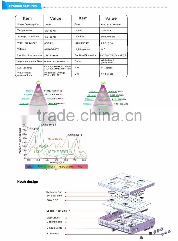 Noah 6s LED Grow Light