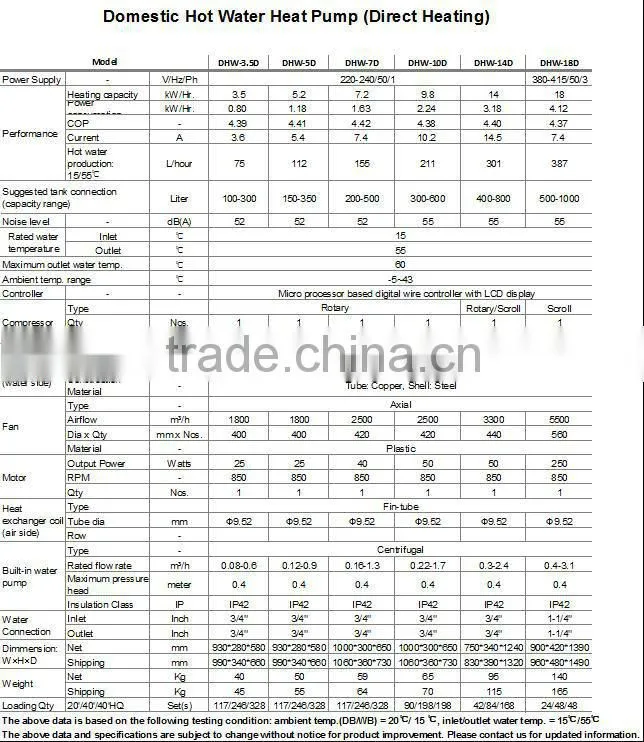 Air to water heat pumps