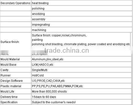 CNC precision parts High precision CNC machining