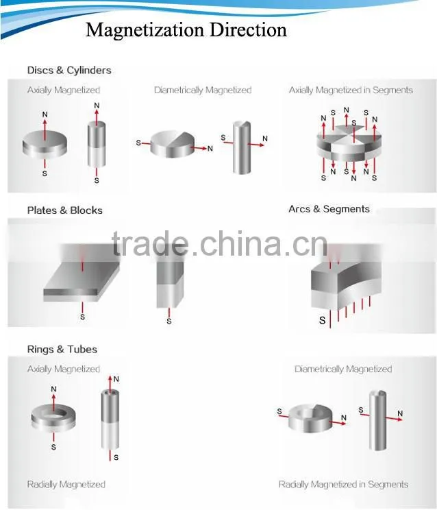 Sintered ndfeb magnet