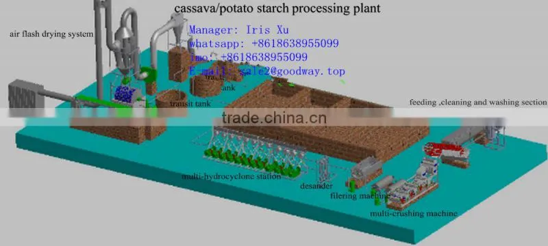 Fully automatic cassava production equipment for starch in nigeria