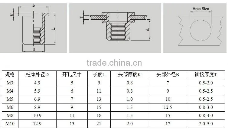M3 , m4 ,m5, m6, m8, m10 flat head aluminum rivet nut