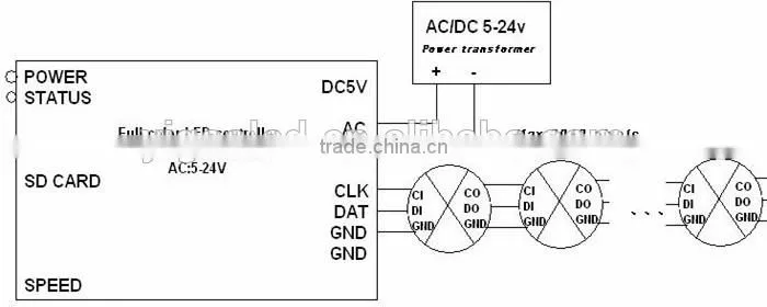 dimmable led light chain controller