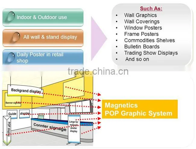 64"(1.626m*30m) Printing Media UV PET Steel Roll Film