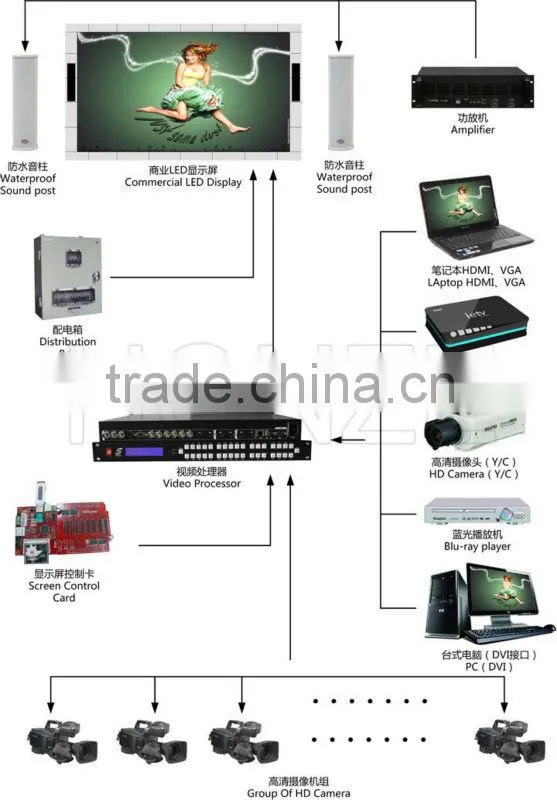 Shanghai large stadium led display scree football stadium scoreboards