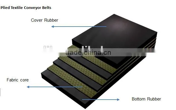 conveyor belt used for mining or metallurgical industry EP, steel cord, heat resistant belt