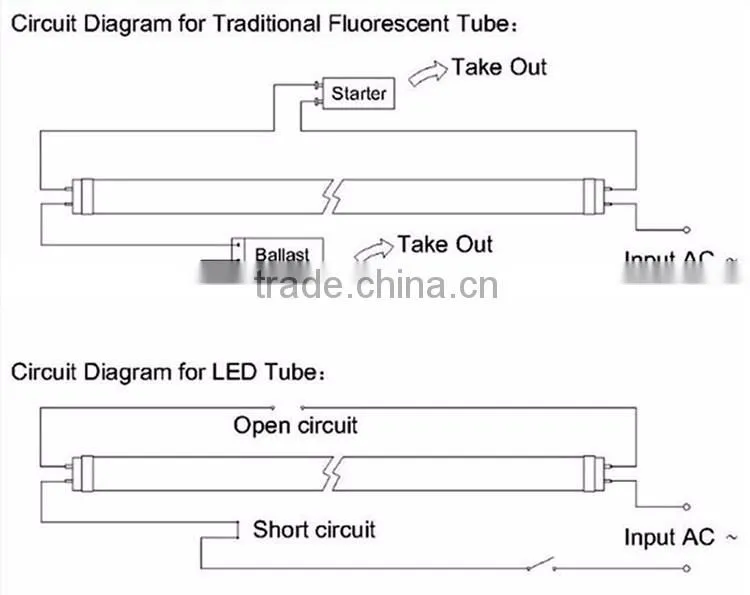 Cheapest t8 rechargeable emergency battery operated led tube lights