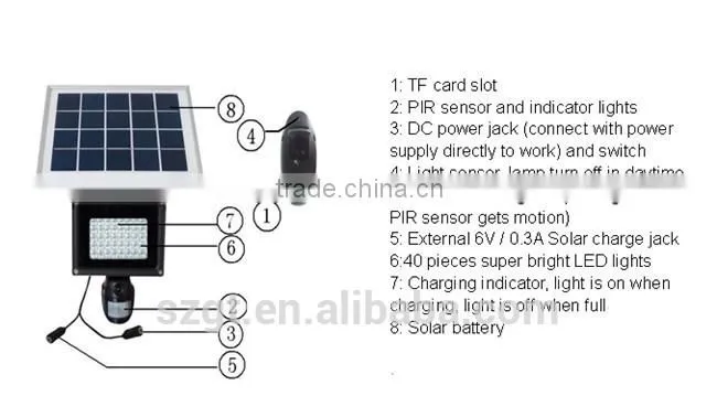 High Technology Motion Detected Light Hidden Cameras Solar Panel Recharge Green LED Light Spy Camera