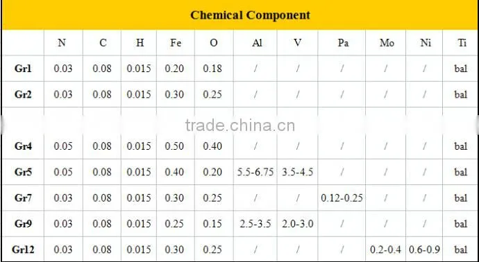 Hot sale pure Titanium Gr.1 Classs 1 wholesale China import high quality steel bar coils