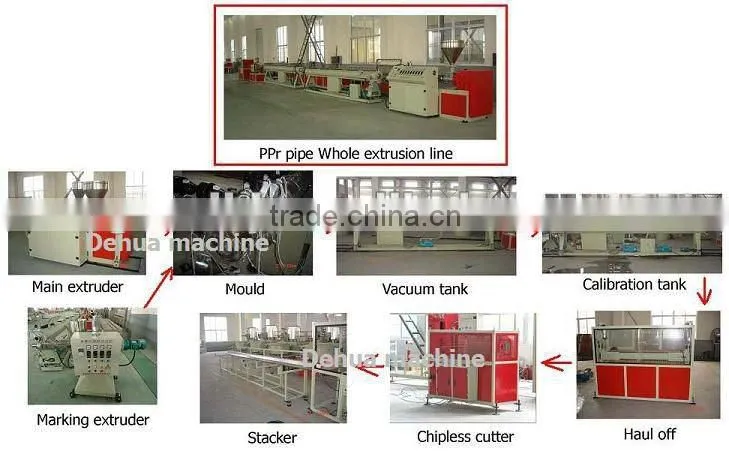 pp-r pipe production machine