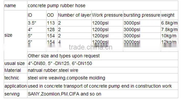 concrete pump rubber hose