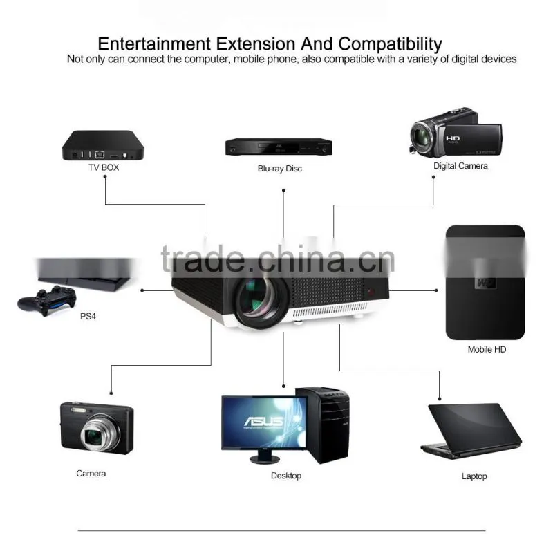 China Manufacturer Cheap 2800 Lumens Projector Support Native 1280*800,1080P with HDMI/USB/AV/VGA
