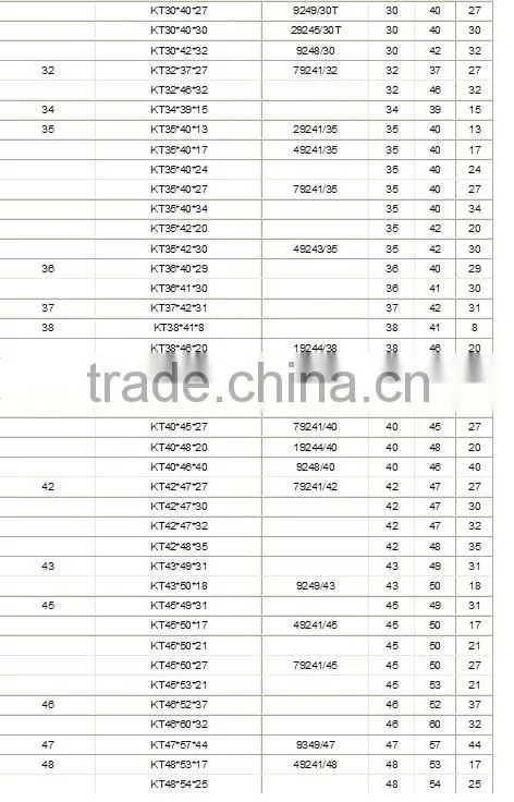 High rigidity Cage Assemblies and Radial Needle Roller Bearing
