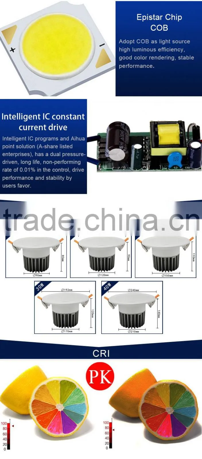 Short Time Delivery IP44 15w cob led downlight