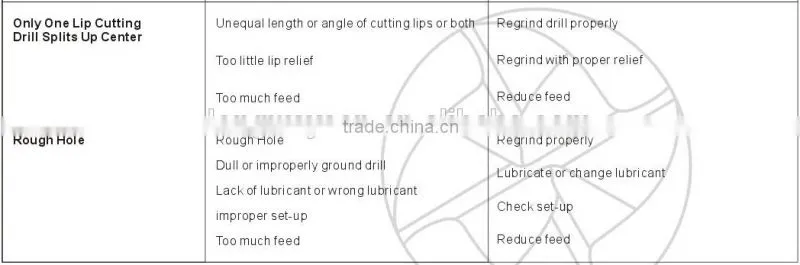 3.6*70 '' High hardness Power tool High quality Drilling equipment Black & gold Roll&Polished