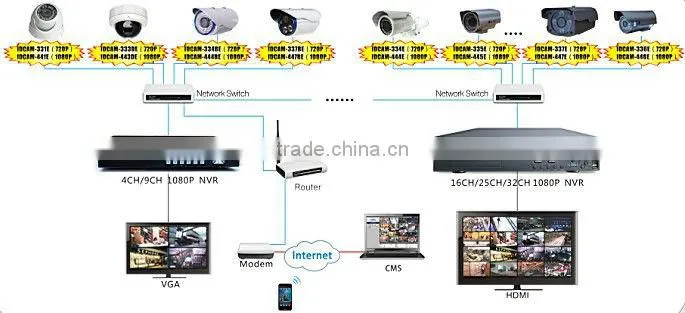 super camera bullet high definition HD AHD CCTV Camera 1.3MEGAPIXEL