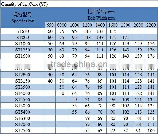 China wholesale high quality long historical standing steel cord conveyor belt flaw detector