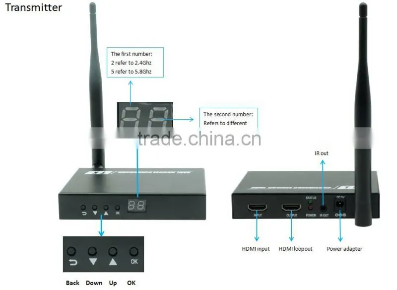 Pinwei PW-DT211W HDMI wireless Extender 50m (164ft) HDMI Extender with IR and HDMI looping out
