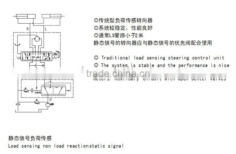 High Quality BZZ200 Hydraulic Steering Control Units