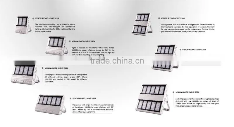outdoor lighting led flood light with display applications led flood lightig