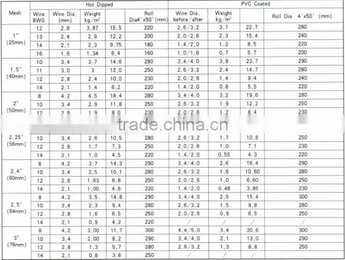 Chain link wire mesh