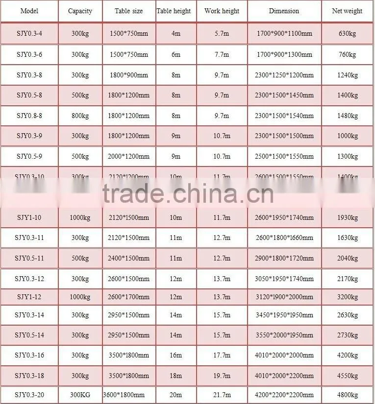 China Shandong Aos automotive scissor lift for overseas selling