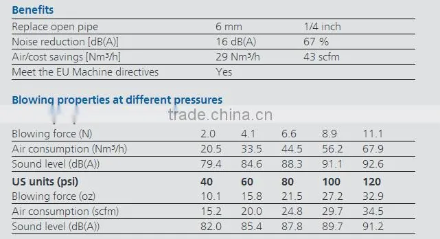 stainless steel dispersion 915 Silvent air nozzle